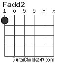 Fadd2 chord