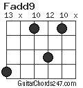 Fadd9 chord