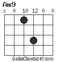 Am9 chord