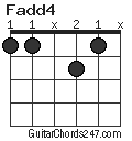Fadd4 chord