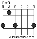 Am9 chord