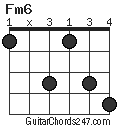 Fm6 chord