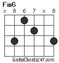 Fm6 chord