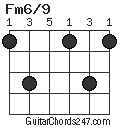 Fm6/9 chord
