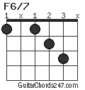 F6/7 chord