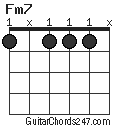 Fm7 chord
