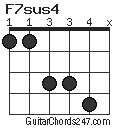 F7sus4 chord