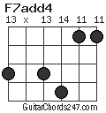 F7add4 chord