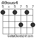 A9sus4 chord