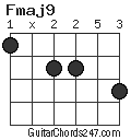 Fmaj9 chord