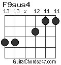 F9sus4 chord