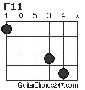 F11 chord