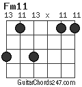 Fm11 chord