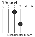 A9sus4 chord
