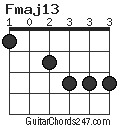Fmaj13 chord