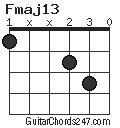 Fmaj13 chord
