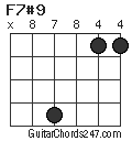 F7#9 chord