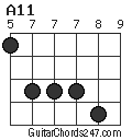 A11 chord