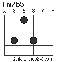 Fm7b5 chord