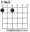 F9b5 chord