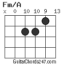 Fm/A chord