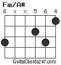 Fm/A# chord