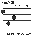 Fm/C# chord
