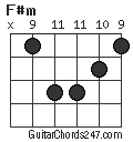 F#m chord