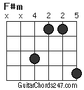 F#m chord