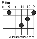 F#m chord