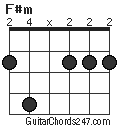 F#m chord