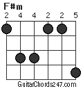 F#m chord