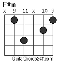 F#m chord