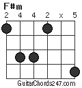 F#m chord