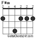 F#m chord