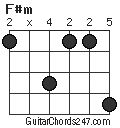 F#m chord