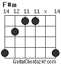 F#m chord