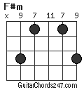 F#m chord