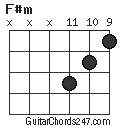 F#m chord