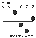 F#m chord