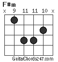 F#m chord