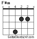 F#m chord