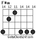 F#m chord