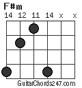 F#m chord