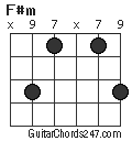 F#m chord