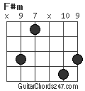 F#m chord