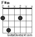 F#m chord