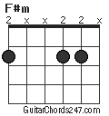 F#m chord