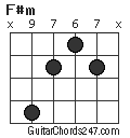 F#m chord