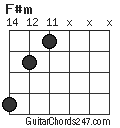 F#m chord